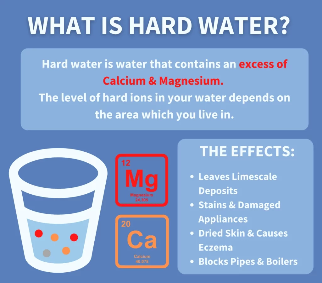 hard water minerals and it's effects
